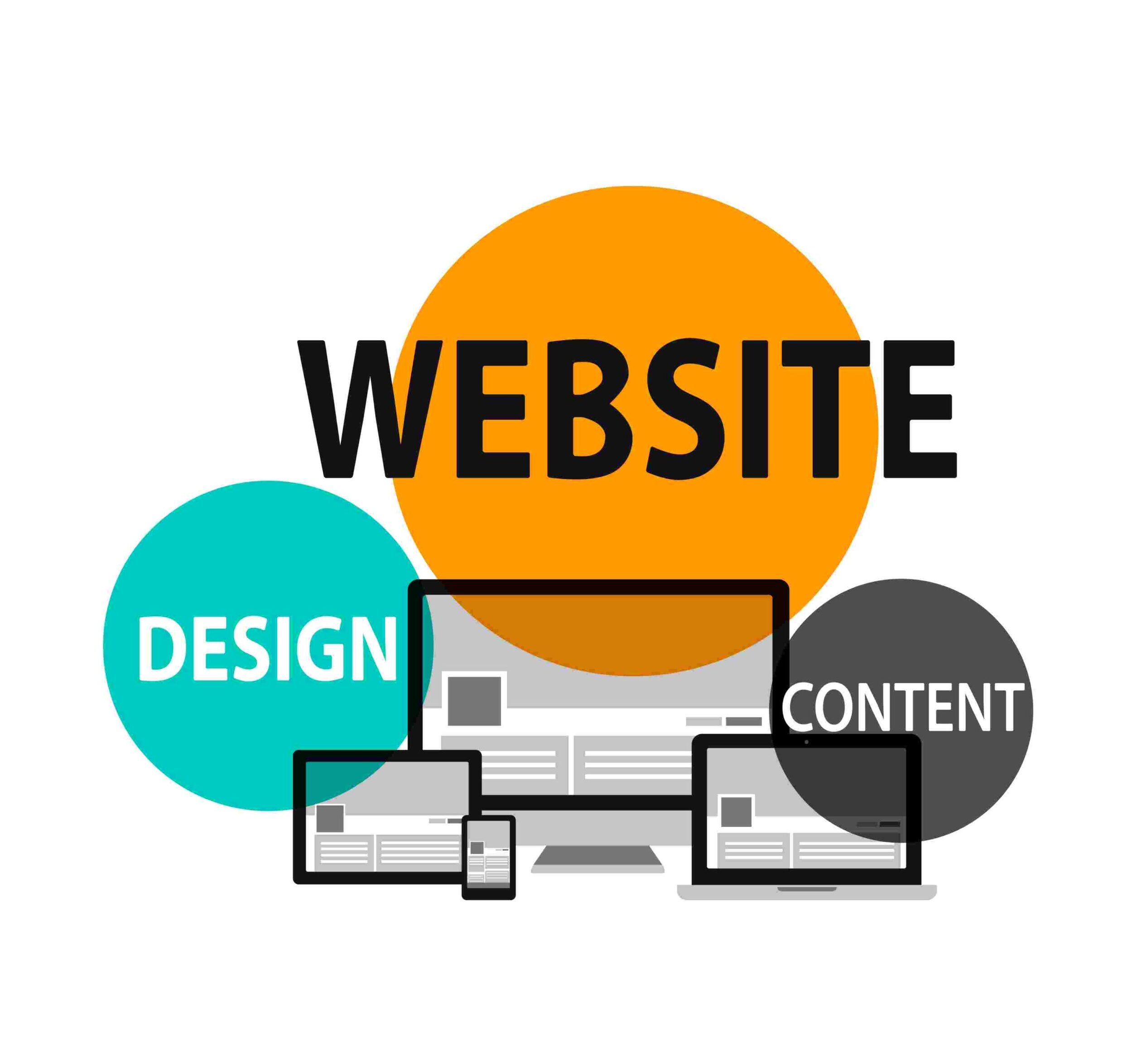Custom Website Design Services in Ahmedabad, Gujarat
