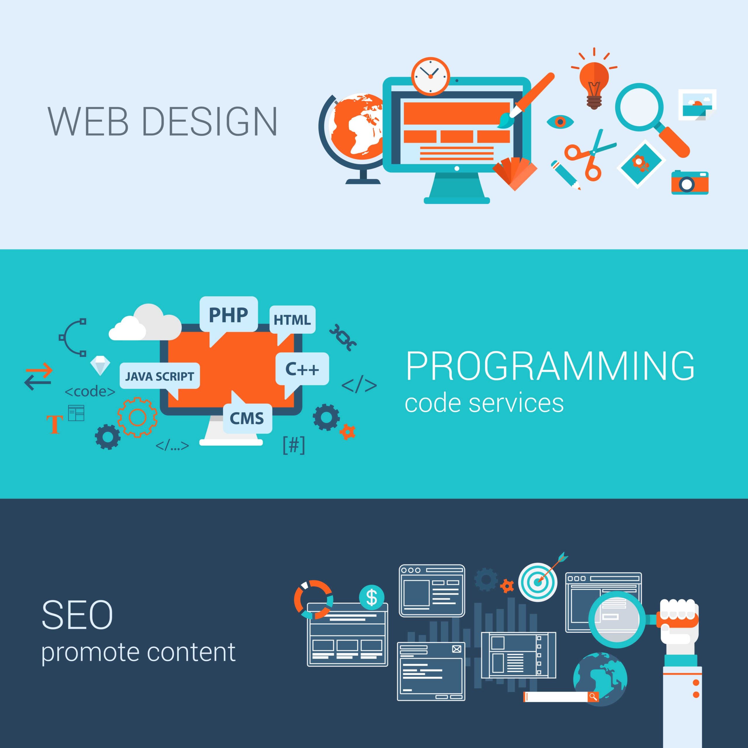 Digital Solutions by Web Development Company Ahmedabad