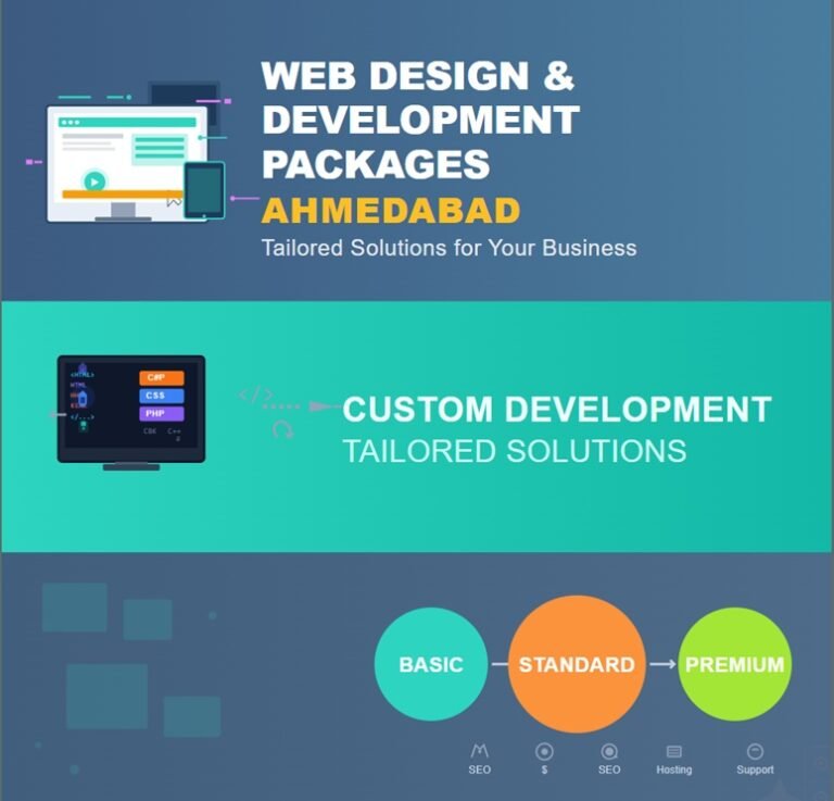 Website Design & Web Development Packages in Ahmedabad