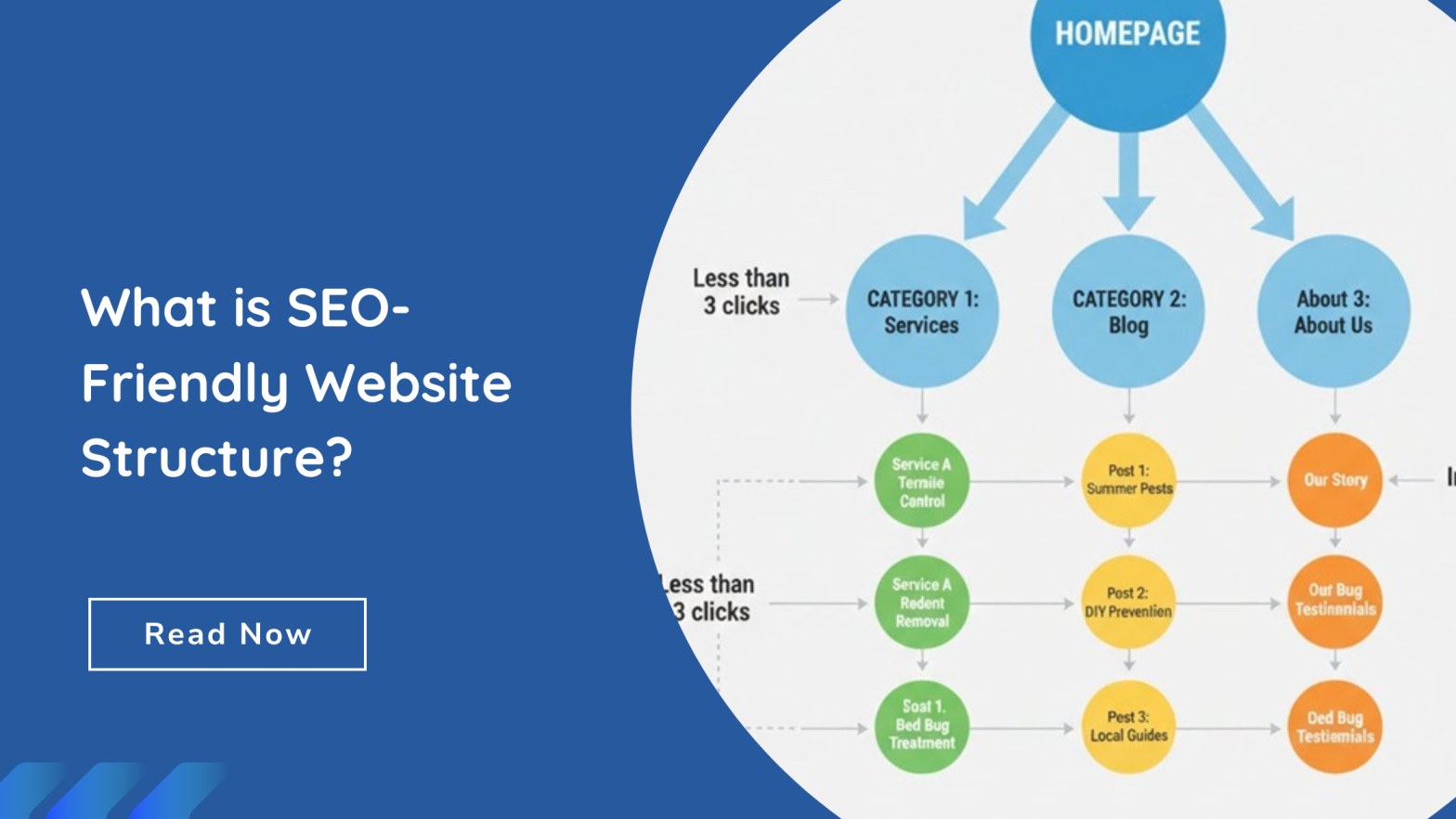 SEO-Friendly Website Structure
