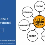 7 C’s of a Website