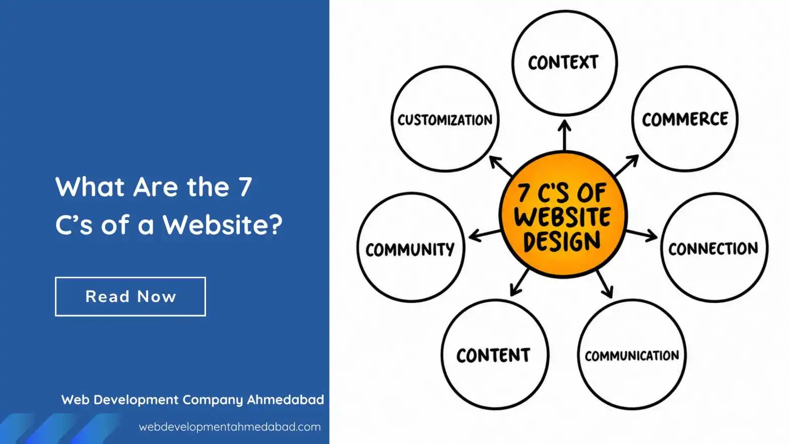 7 C’s of a Website